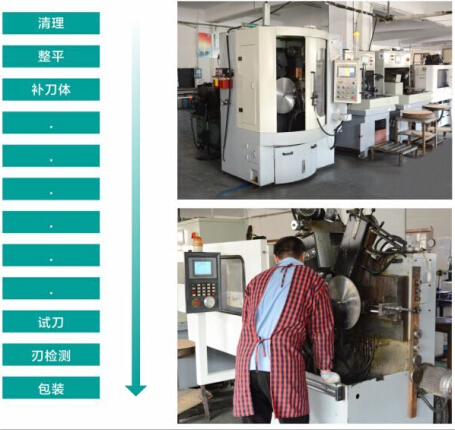 鋸片修磨流程